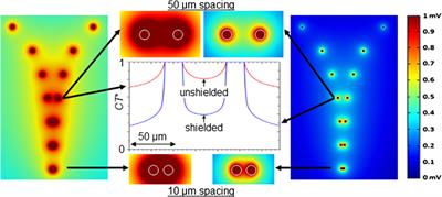 Suppression of crosstalk in multielectrode arrays with local shielding